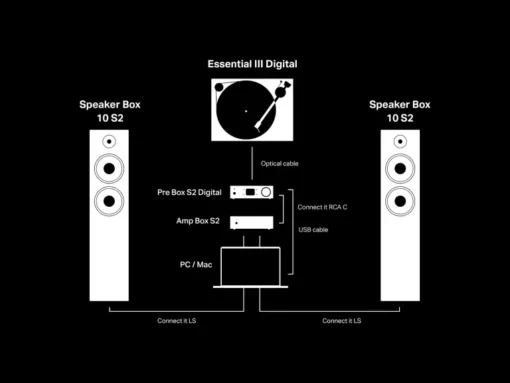 Pro-Ject Pre Box S2 Digital Edition 2023 - Afbeelding 2