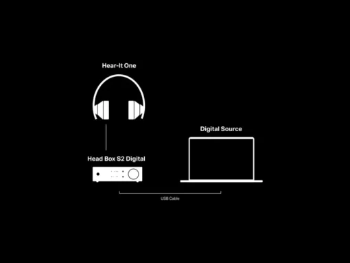 Pro-Ject Head Box S2 Digital - Afbeelding 3